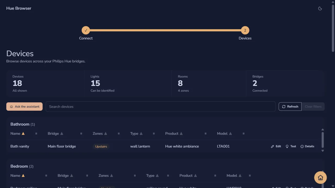 The Hue Browser device dashboard grouped by room